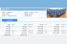 龙湖春江天玺目前网签1859套 剩余25套在售图片