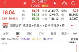 重磅出炉，AI硬件核心龙头全名单揭秘！高增长股稀缺，社保险资共同重仓5股（附股）图片