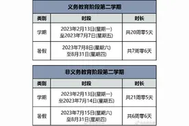 放假啦！北京中小学8号起放暑假图片