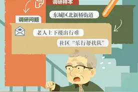 “悬空老人”上下楼有多难？爬楼机好使吗？记者探访——图片
