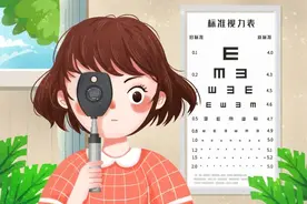 孩子近视常规检查有哪些？请查收这份“全流程攻略”→图片