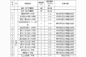 北京今年首批老旧小区改造名单公布，涉及这些小区图片