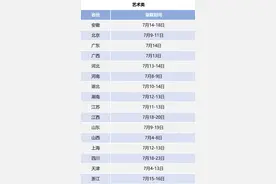 最新！武汉理工大学2023年各省份录取时间定了！图片
