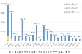 广东：明年底前全省城市燃气管道完成更新，拟适时调整气价图片