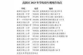 划片范围公布！事关淄博高新区2023年义务教育段学校招生图片