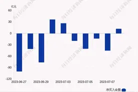 每经操盘必知（晚间版）丨北向资金买入12.3亿，买入隆基绿能9.83亿；龙虎榜资金抢筹联创股份5374万；美股秦淮数据涨超12%，高盛将台积电目标价上调14%图片