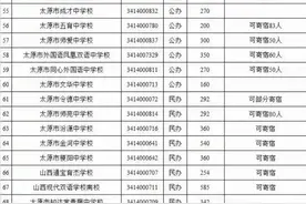 山西一高中被指违规招生413人 官方回应：已形成处理意见！图片