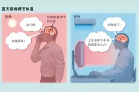 为什么天气一热就会感到全身慵懒、疲倦无力？图片