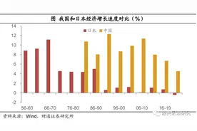 为什么我们不是“日本时刻”？图片