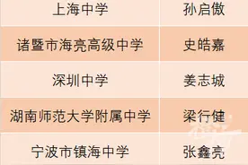 国际数学奥赛成绩最新出炉！中国队夺得6枚金牌，其中有两名浙江学子：镇海中学张鑫亮、海亮高中史皓嘉图片