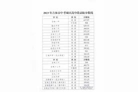 吉林省一地中考分数线公布图片
