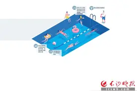 夏季游泳感染食脑虫？不要去水质差的场所戏水图片