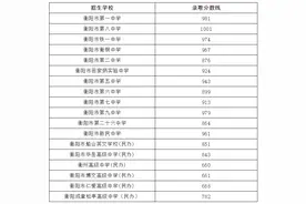 最新！2023年衡阳市城区普通高中学校新生招生录取分数线公布图片