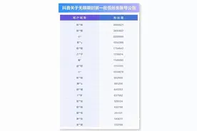 法度 | 400万粉丝网红发布“擦边视频”被无限期封禁，律师解读依据在哪图片