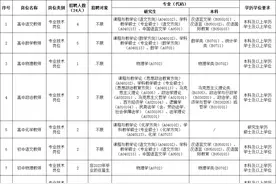 事业编制！白云公开招聘中小学教师24名图片