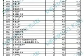 2023安徽高招国家专项计划投档最低分及名次公布图片