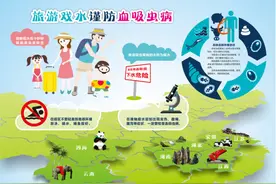 暑假特种兵们，警惕野泳“危机”图片