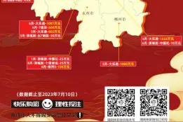 湖南新晋5位千万大奖得主 湖南体彩2023半年度大奖盘点！图片