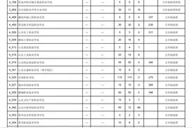 济南中考指标生录取平均分公布！省实验588分、历城二中587.2分图片