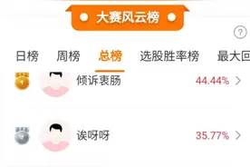 “章盟主”8亿元扫货中国联通，多位选手抓住HBM上攻行情！第14期比赛周六开始报名，快来冲刺大奖！图片