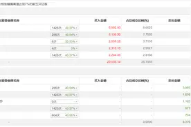 龙虎榜丨彩虹股份今日涨停，机构合计净买入6661.79万元图片