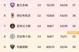 MLS积分榜：迈阿密国际东部垫底，要进季后赛靠梅西？图片