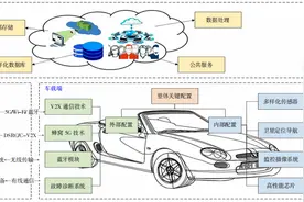 智能车联网信息安全研究图片