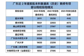 毕业即就业，还有编制！广东高考这两专项招生最低排位大涨图片