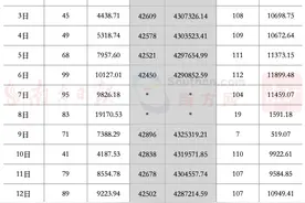 上半年全国法拍房较同期增加19.7% ｜深圳楼市早7条图片