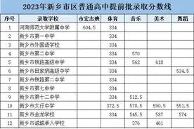 2023年新乡市区普通高中提前批录取分数线发布图片