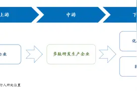 湃肽生物IPO：毛利率连降、前五大客户贡献六成营收 大客户珀莱雅、华熙生物突击入股？图片