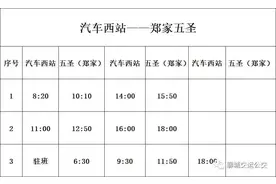 注意！聊城这些公交线路运营时间调整图片