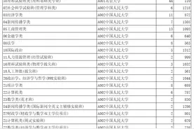 山东普通类常规批第1次志愿投档情况表公布！快查查自己过线了吗？图片