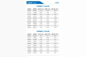 北向资金今日净买入3.47亿元，中兴通讯、中际旭创等获加仓图片