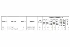 辽宁体育类、艺术类高考生速看！最新发布！图片
