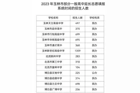 玉林13所高中延长志愿填报时间图片
