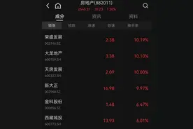 上市首日，集体跌停图片