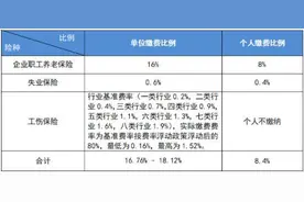 成都2023年最新社保缴费标准公布图片