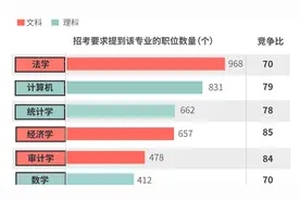 不同专业考公“上岸”难度数据揭秘，这些专业机会为何较多图片