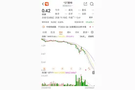 刚宣布：退市！退市！17万股民踩雷图片