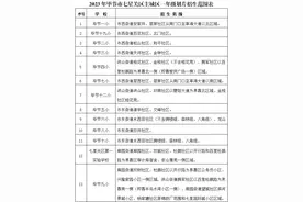 刚刚！七星关2023划片区招生方案出炉图片