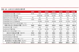 GPU和数据中心核心器件！芯片电感受益上市公司梳理图片