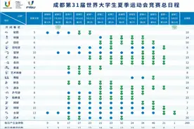 一图了解成都大运会赛程及看点图片