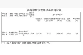 重庆科技学院拟更名重庆科技大学图片