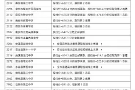 2023年泉州市普通高中招生征求志愿录取线公布图片