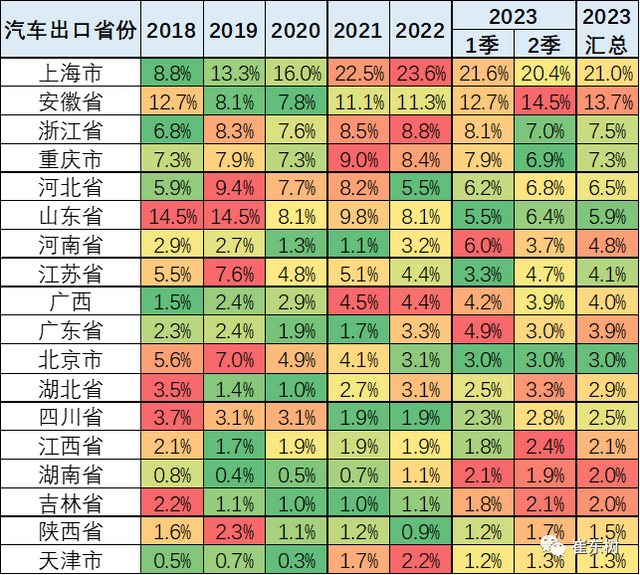 2023年6月中国汽车出口市场分析