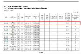 V观财报｜片仔癀董事长林纬奇辞职：工作调整，上任不到2年图片