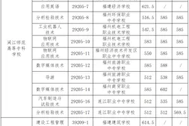 刚刚！福州中招五年制高职学校分数线公布图片
