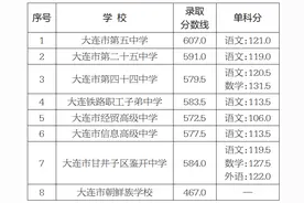 2023大连市一般普通高中录取控制线、分数线发布图片
