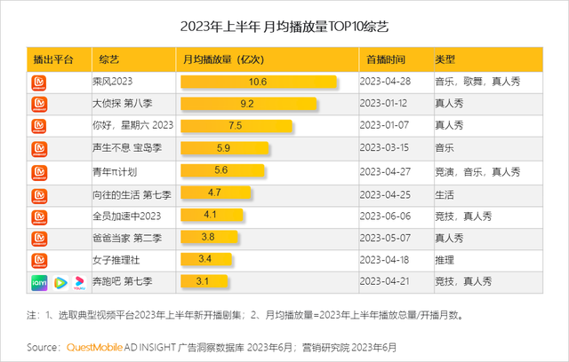 QuestMobile2023����������г����걨�棺�г���ģͬ������5.2%����ҵ�ֻ��Ӿ磬������������